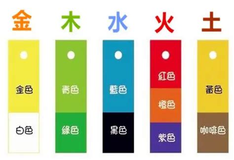 米白色五行|米白色五行属性是什么意思？